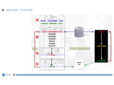 Reference Tools